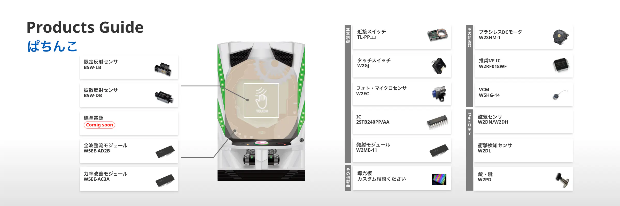 Products Guide ぱちんこ