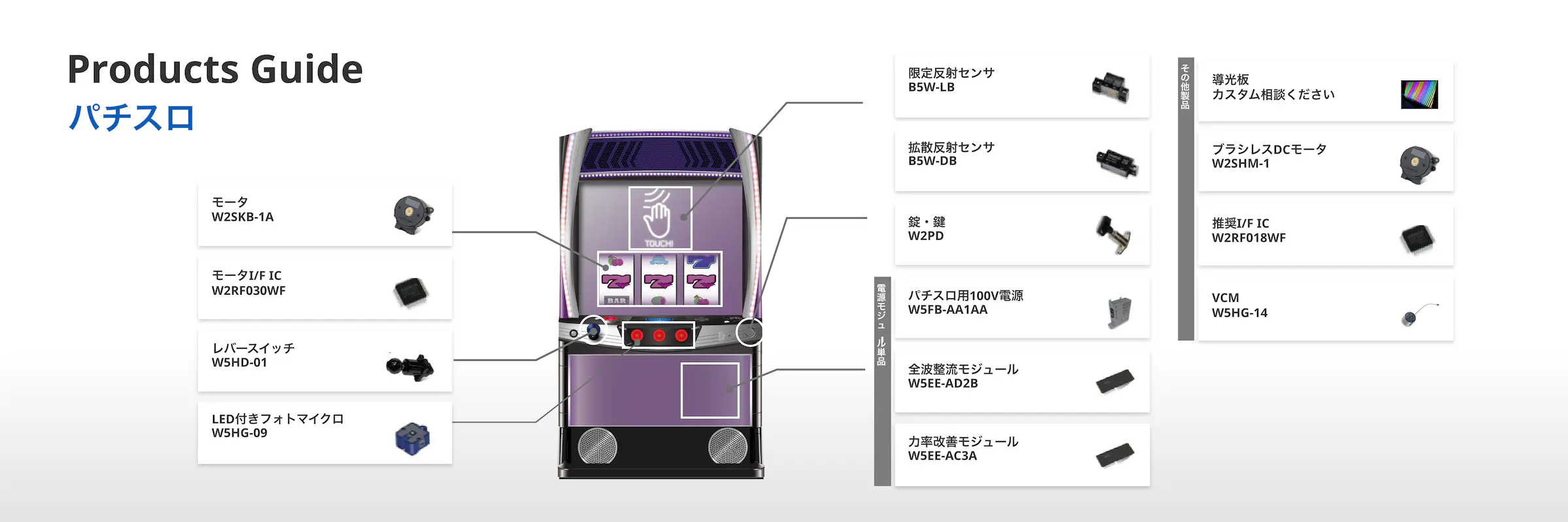 Products Guide パチスロ