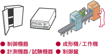 制御機器、成形機/工作機、計測機器/試験機器、制御盤