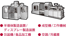 半導体製造装置/ディスプレー製造装置、成型機/工作機械、包装機/食品加工機、空調/冷蔵庫