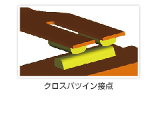 図:クロスバツイン接点