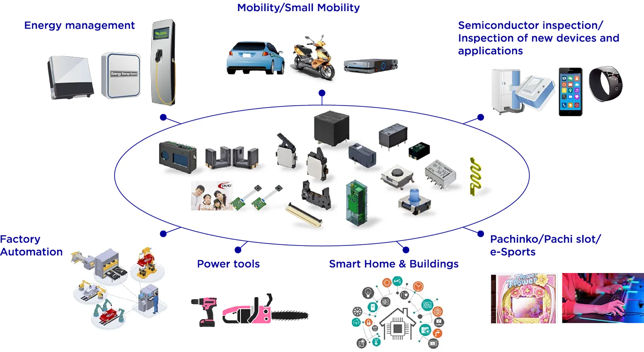 Product Introduction