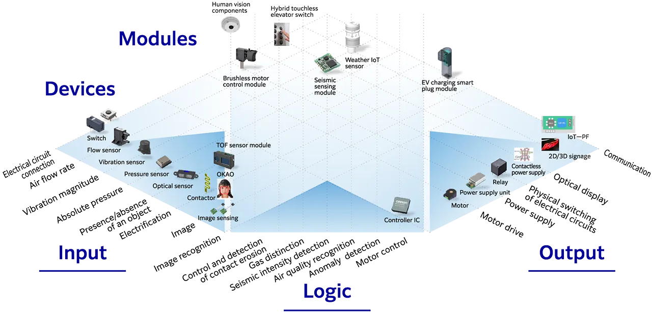 Extensive Portfolio of Proprietary Technologies and Products