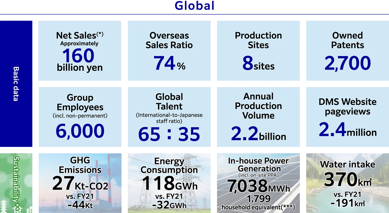 Aratas in Numbers