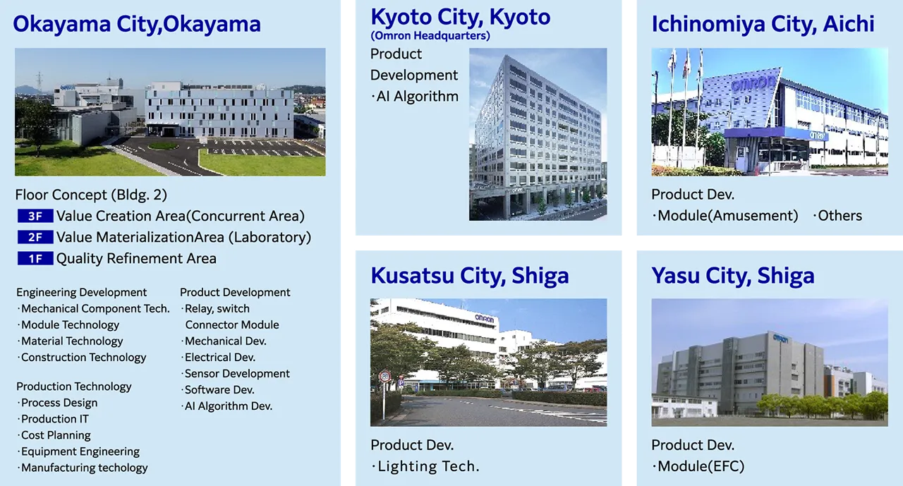 Manufacturing Bases