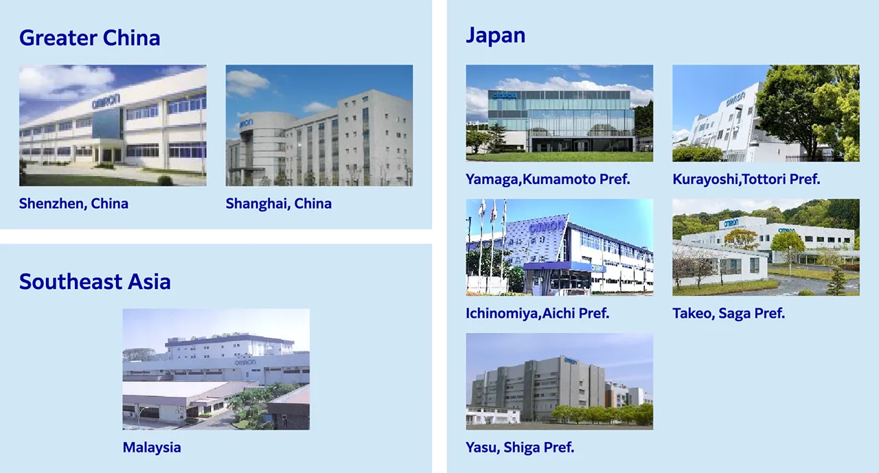 Production Sites