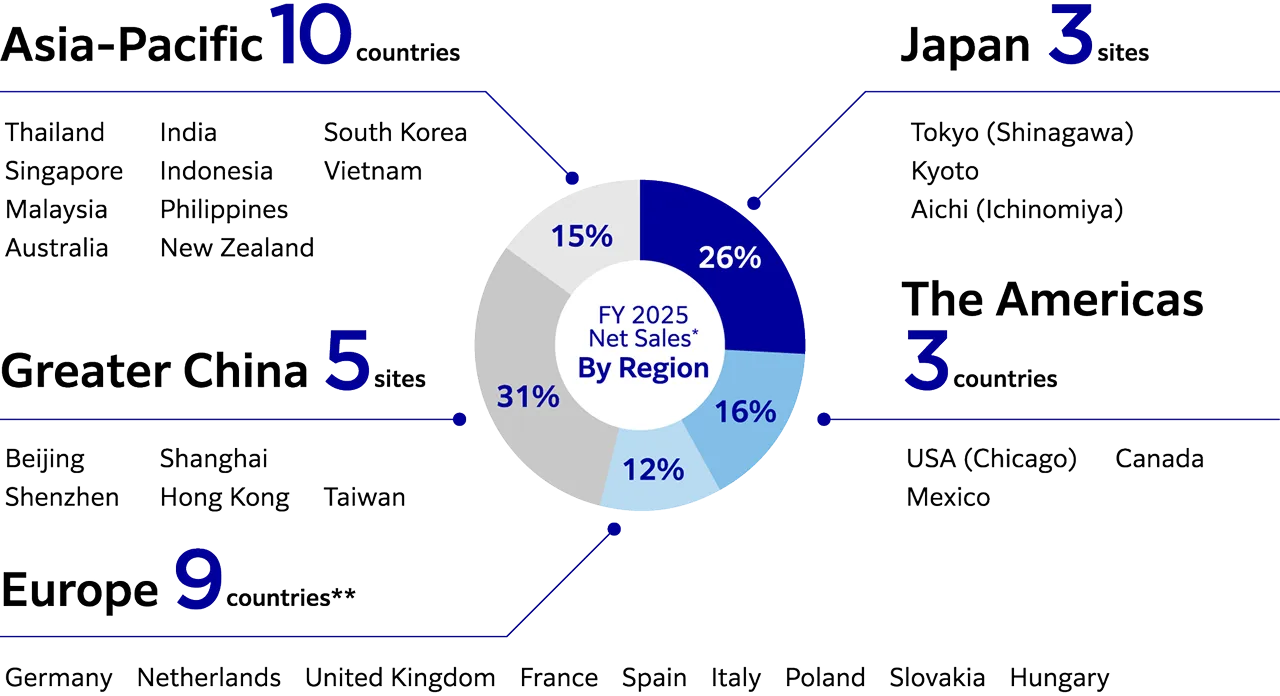 Global Sales Network