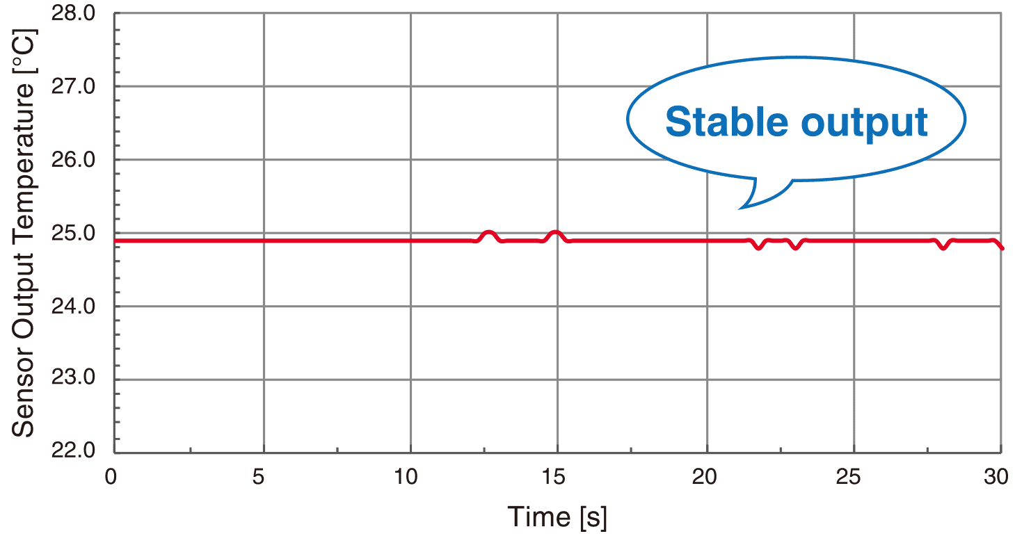 Aratas D 6T-1A-01 Stable output
