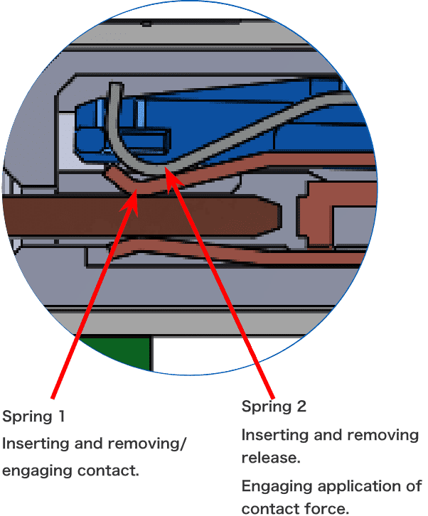 Aratas’s unique dual-spring structure 2