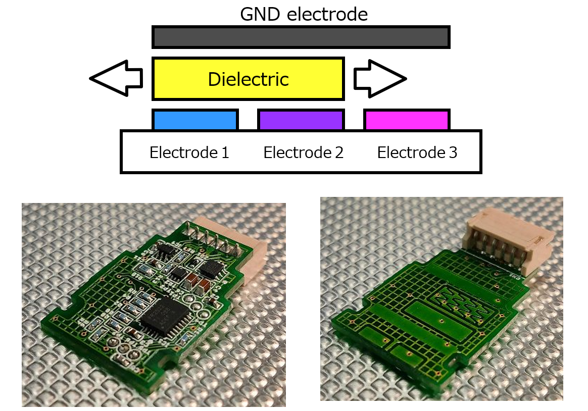 Position Detection (Capacitive Sensing)
