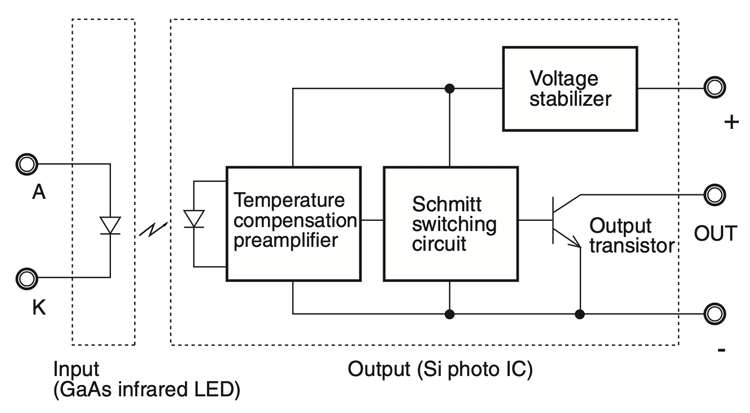 Circuit Configuration