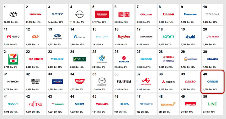 interbrand-2022-press-release