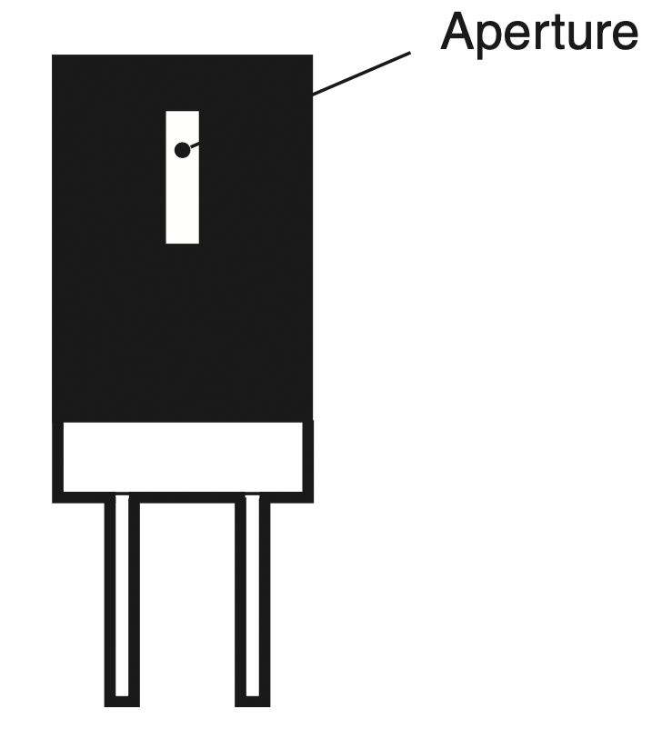 Aperture Example