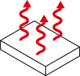 Heat measures