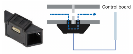 Connection: Connector Fitting: Manifold (direct piping)