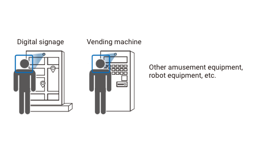 Digital signage, Vending machine,Other amusement equipment, robot equipment, etc.
