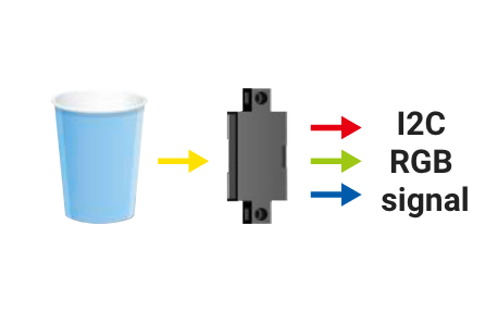 I2C RGB signal