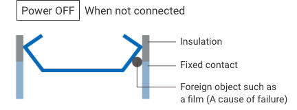 Power OFF: When not connected