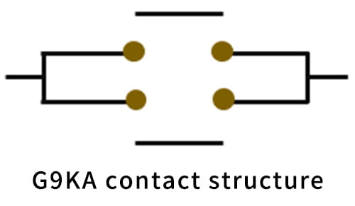 G9KA contact structure