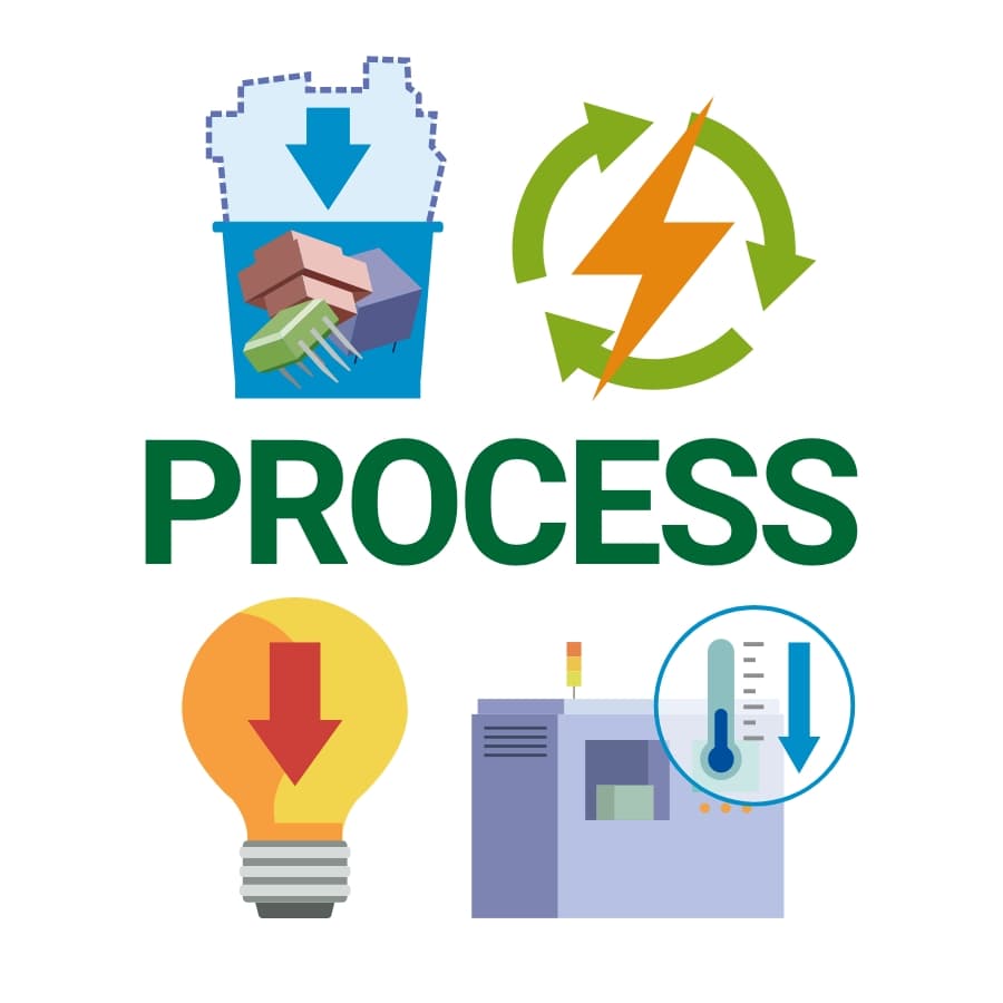 PROCESS