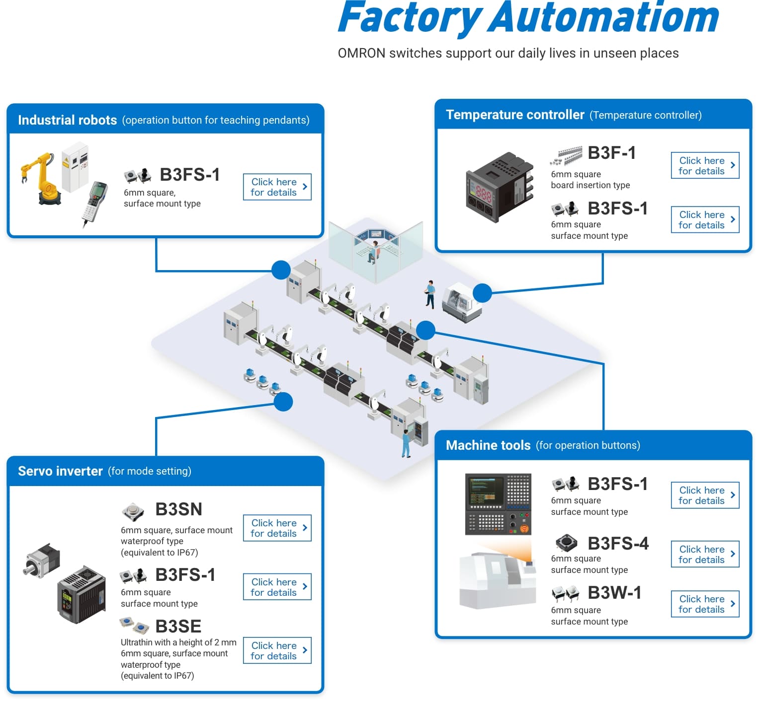 Factory Automation Aratas switches support our daily lives in unseen places Industrial robots (operation button for teaching pendants) B3FS-1:6mm square, surface mount type Servo inverter (for mode setting) B3SN:6mm square, surface mount waterproof type (equivalent to IP67) B3FS-1:6mm square surface mount type B3SE:Ultrathin with a height of 2 mm 6mm square, surface mount waterproof type (equivalent to IP67) Temperature controller(Temperature controller) B3F-1:6mm square board insertion type B3FS-1:6mm square surface mount type Machine tools (for operation buttons) B3FS-1:6mm square surface mount type B3FS-4:6mm square surface mount type B3W-1:6mm square surface mount type