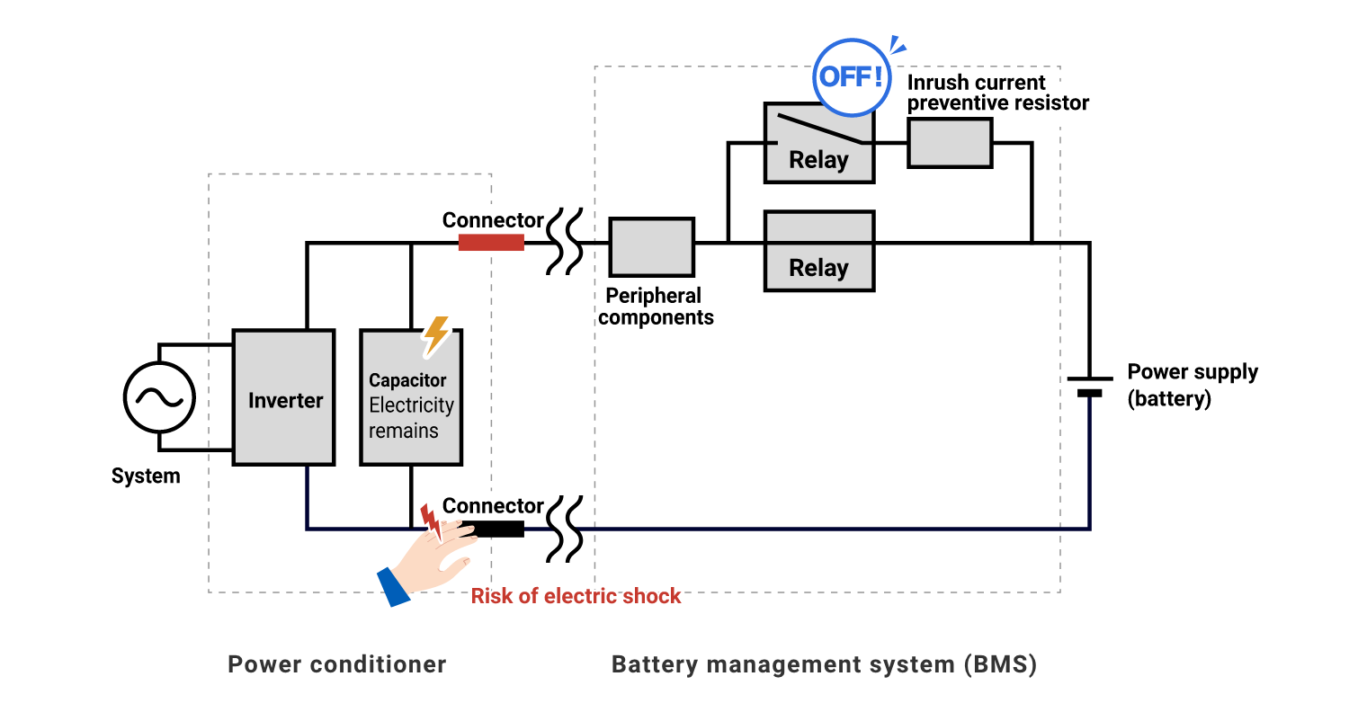 Discharge circuit