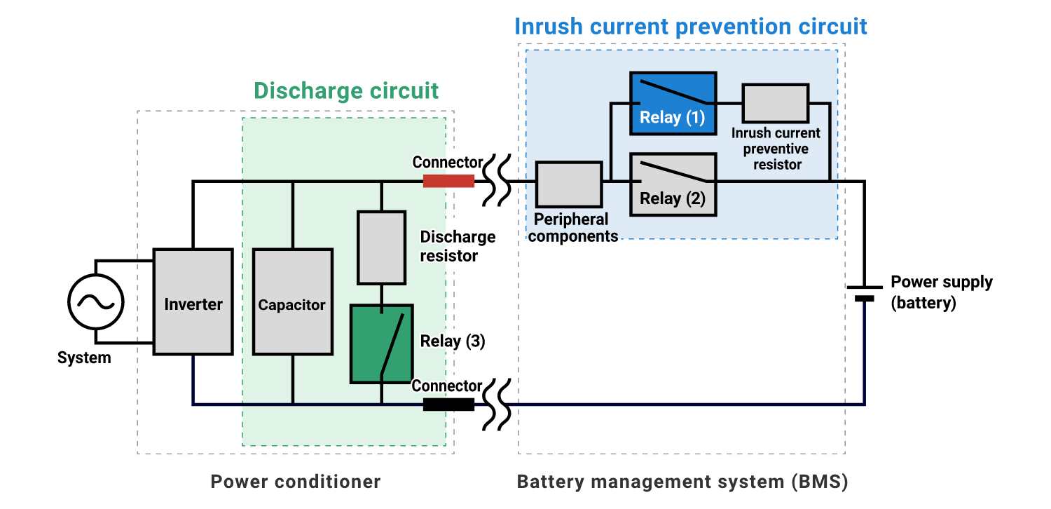 Discharge circuits / Inrush current prevention circuits