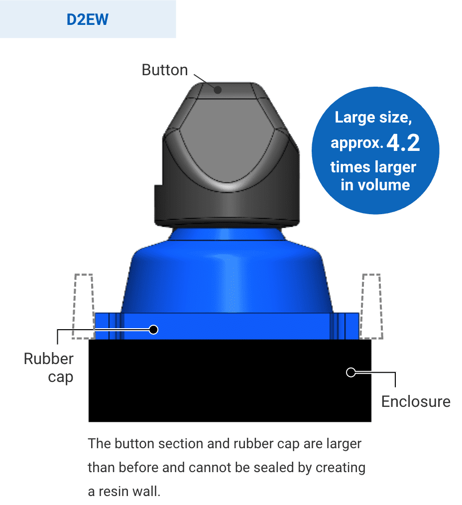 D2EW:The button section and rubber cap are larger than before and cannot be sealed by creating a resin wall.