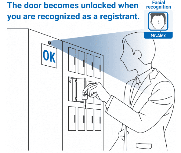 The door becomes unlocked when you are recognized as a registrant.: Facial recognition