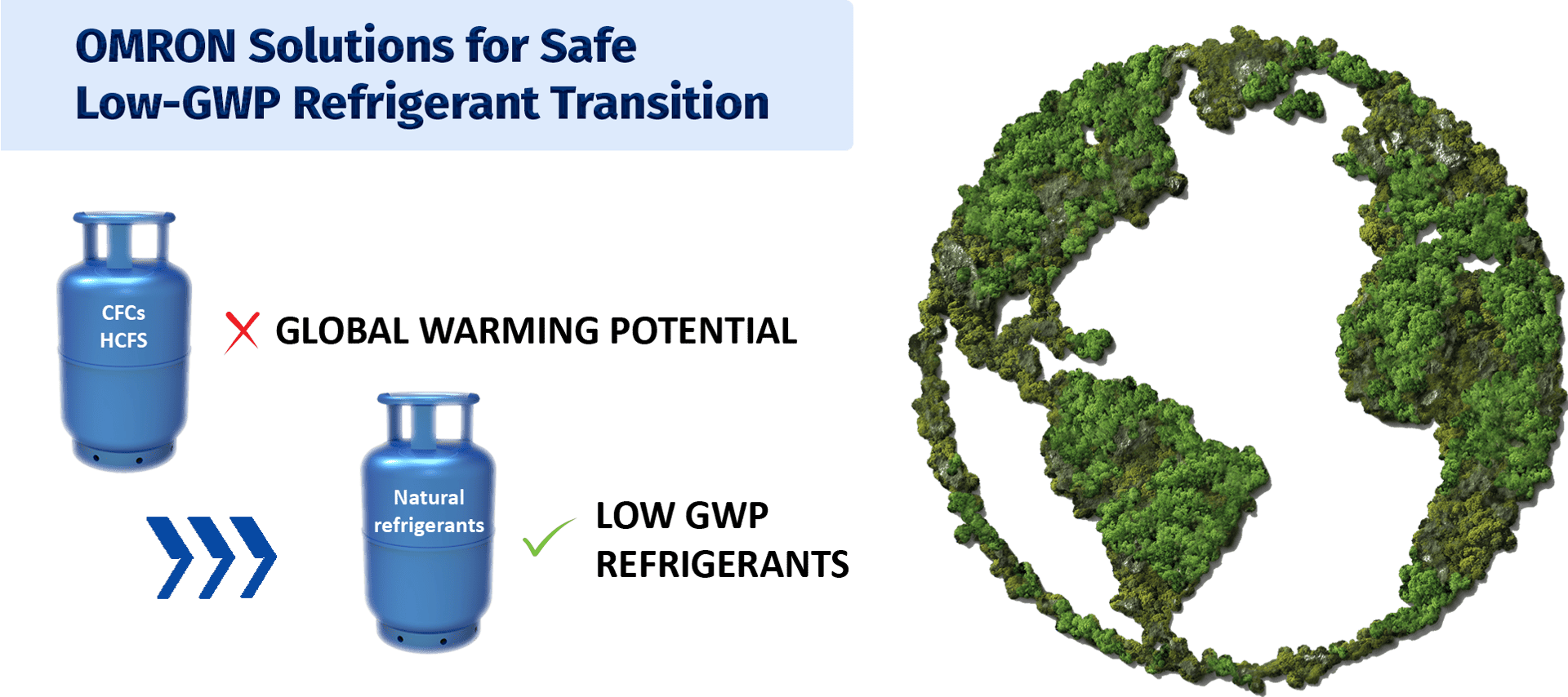 Aratas Solutions for Safe Low-GWP Refrigerant Transition