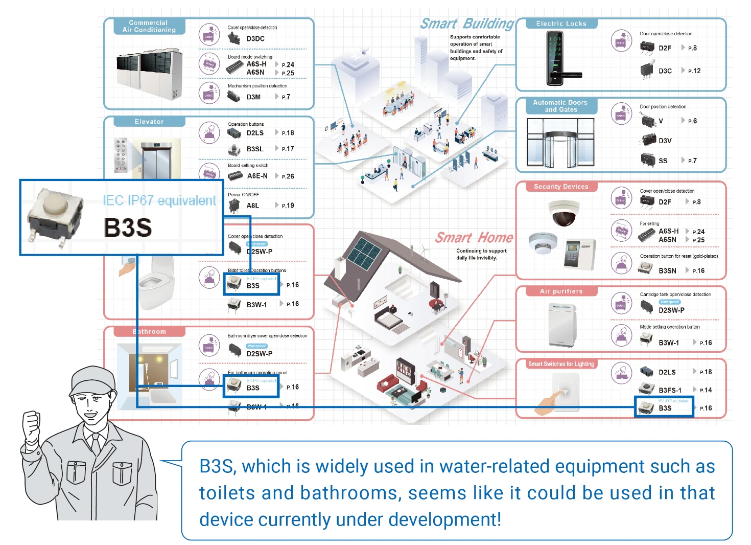 B3S, which is widely used in water-related equipment such as toilets and bathrooms, seems like it could be used in that device currently under development!