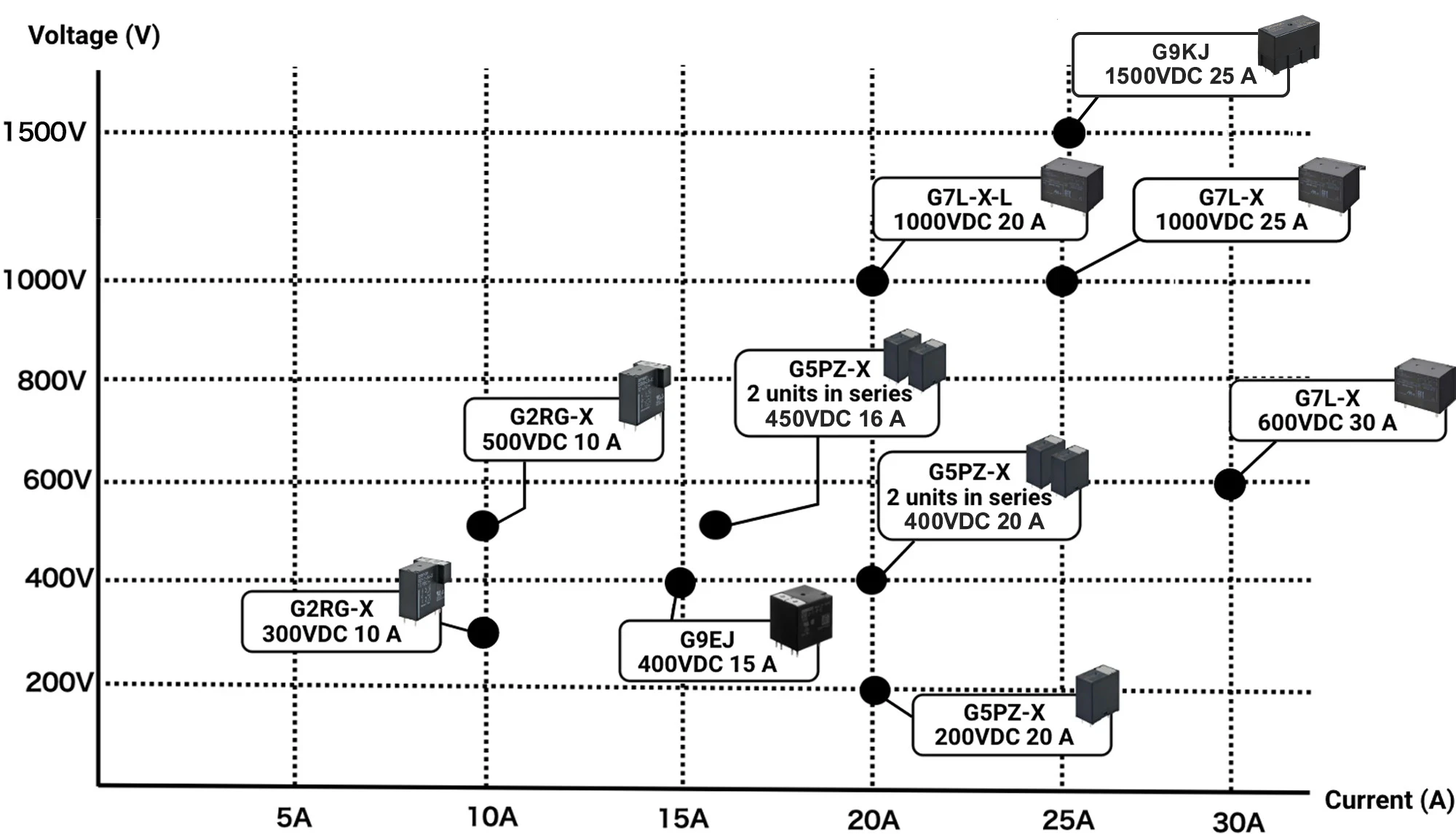 Aratas's high-capacity relay lineup