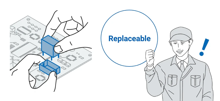 Replaceable