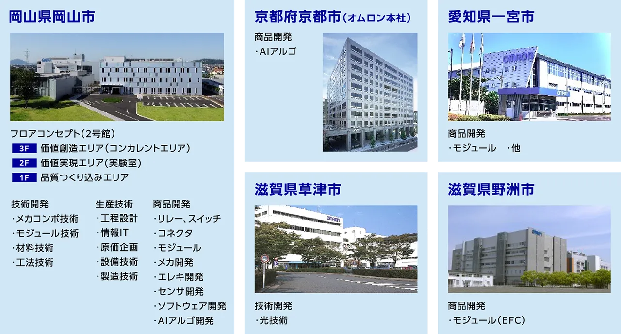 技術開発・商品開発拠点