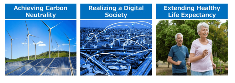 Achieving Carbon Neutrality, Realizing a Digital Socienty, Extending Healthy Life Expectancy