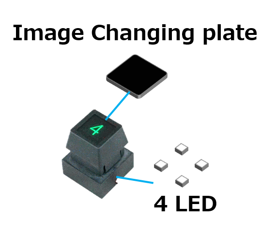 Changing Image