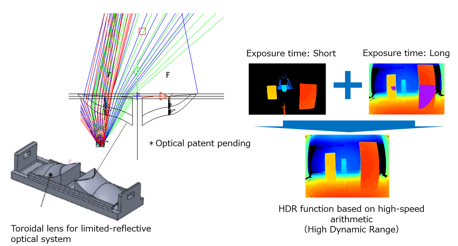 Schematic illustrating the principle of optical sensing technology using emitters and detectors.
