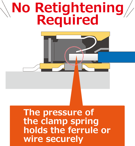 No Retightening Required