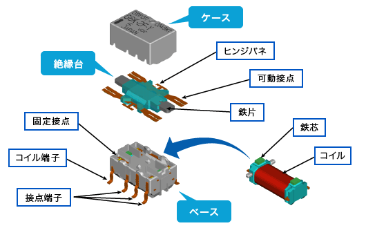 構造