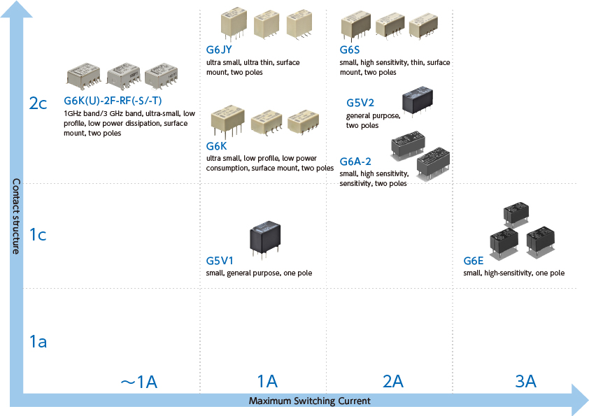 Aratas's signal relays