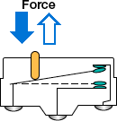 Mechanical Switch Durability (Life)