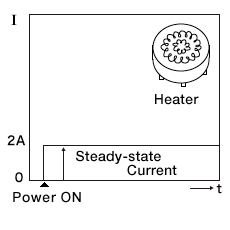 Inrush Current: Resistive Loads