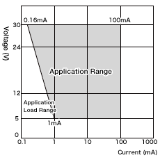 Microload Application