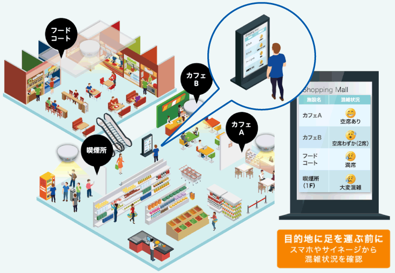 アプリ例：混雑状況を可視化