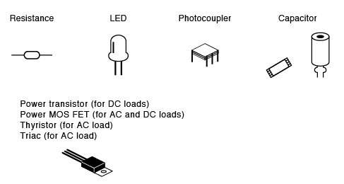 Structural parts of SSR (Examples)