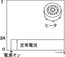 抵抗負荷