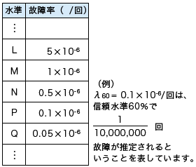 故障率
