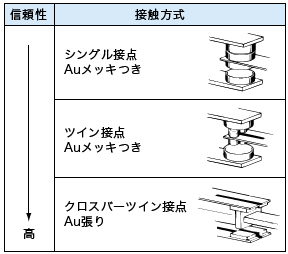微小負荷レベルでの使用