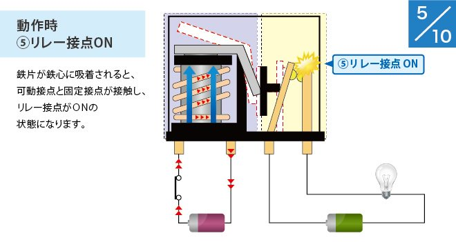 (5) 動作時:リレーの接点ON
