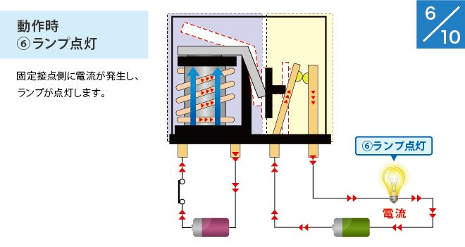 (6) 動作時:ランプ点灯
